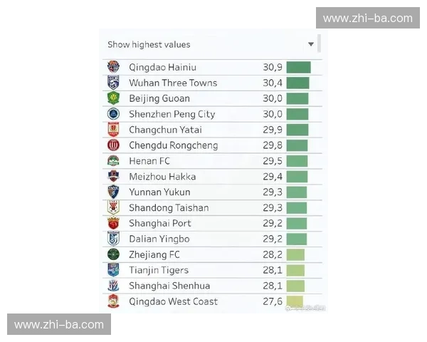 聚焦全球足球联赛排行榜深度洞察赛场风云变幻发展趋势脉动新动向